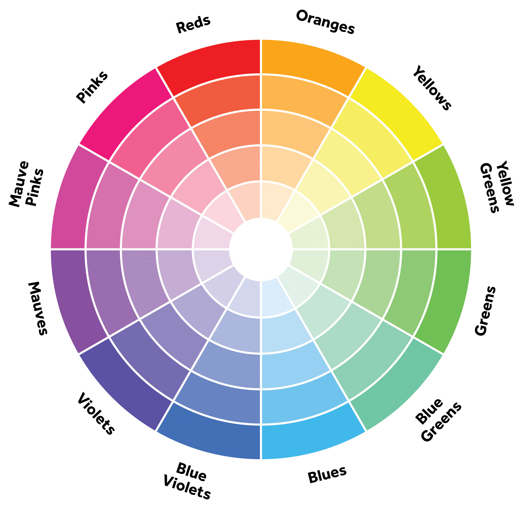 Color Wheel - Source: Proven Winners