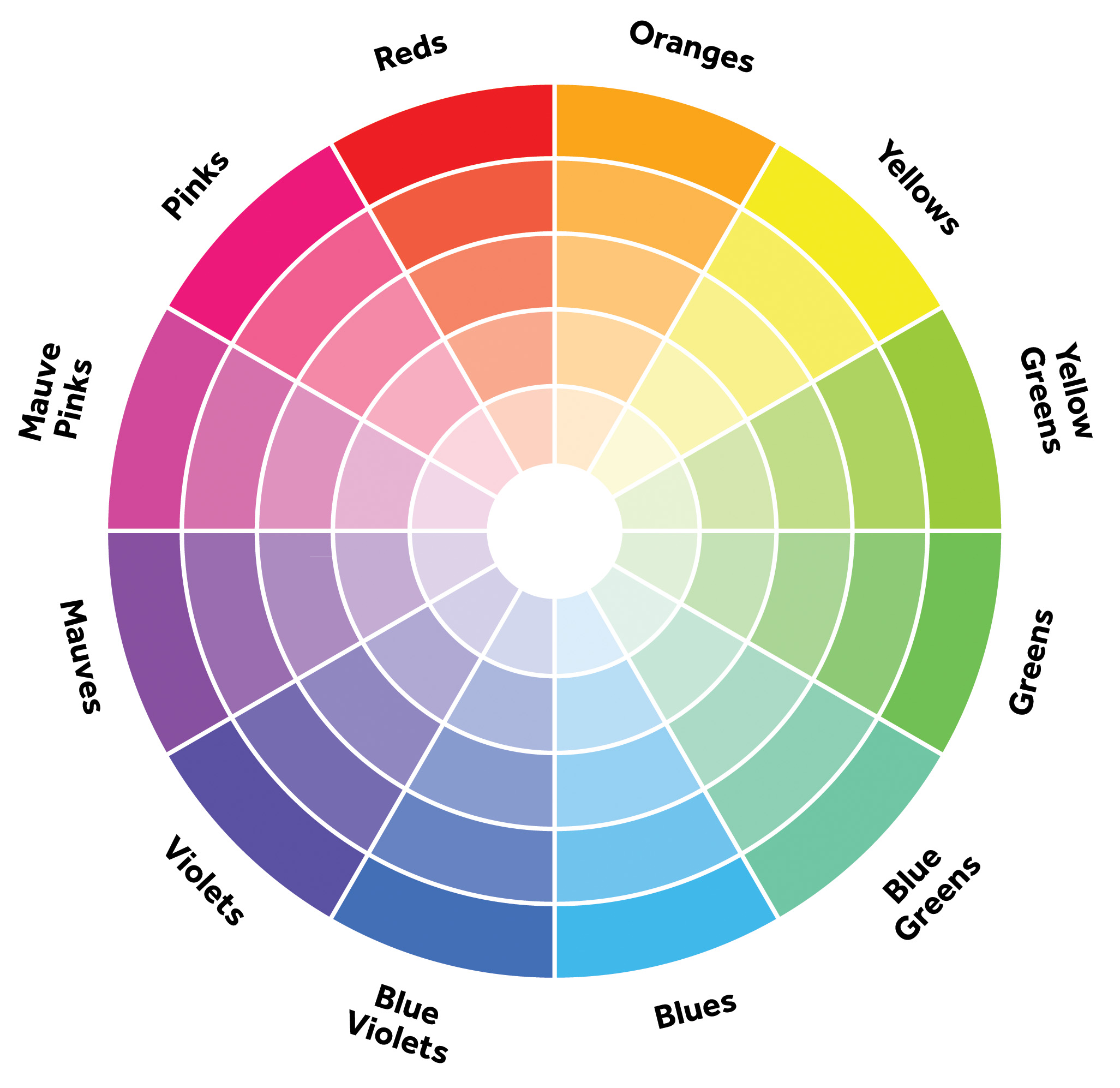 Simple Color Wheel Chart