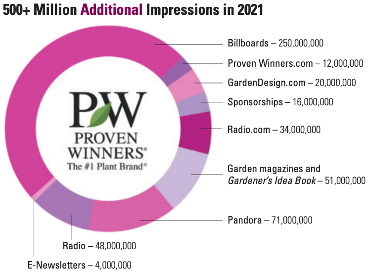 National Advertising Campaign Proven Winners National Advertising Campaign Proven Winners